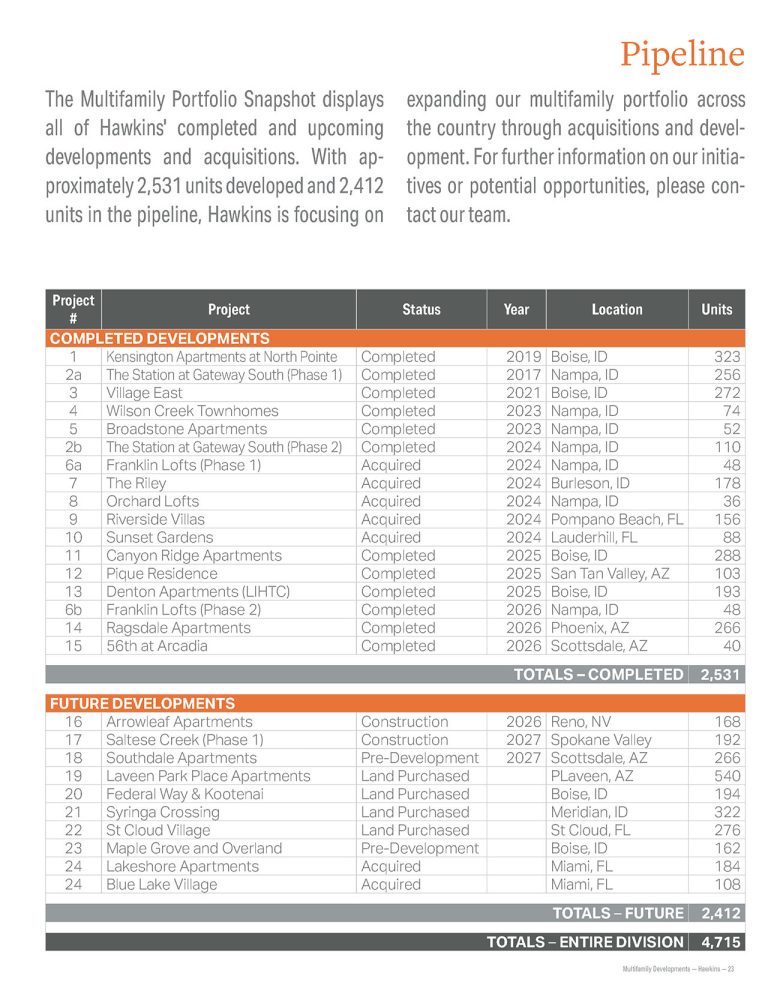 hco brochure multifamily 260513 page 23 copy