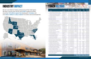 Portfolio pcsd brochure 8.5x11 251124 4 w