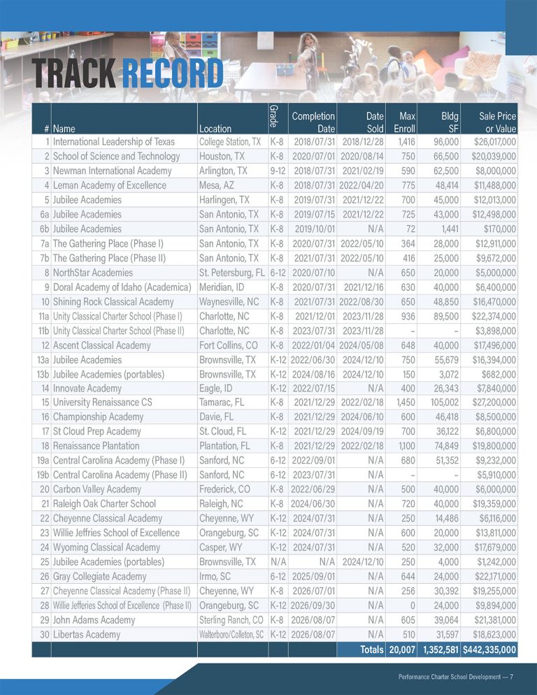 pcsd brochure 8.5x11 251125 page 07 s